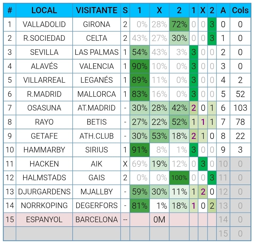 Seguimiento Quiniela